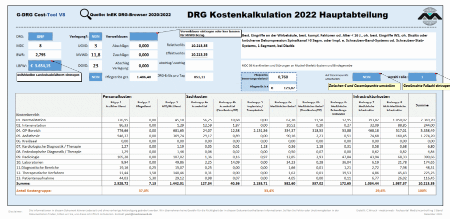 DRG Kostenkalkulation 2022